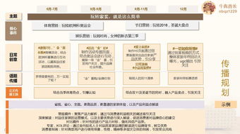 數(shù)字化賦能家裝新生態(tài) 互聯(lián)網(wǎng)家裝品牌規(guī)劃與軟硬件營(yíng)銷(xiāo)推廣方案分享