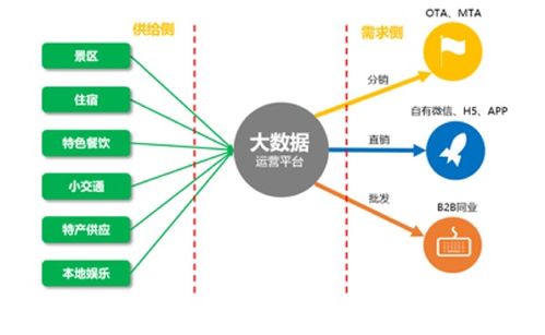 文旅研習(xí)舍 景區(qū)用戶(hù)運(yùn)營(yíng)策略與精準(zhǔn)營(yíng)銷(xiāo)——打造爆款的核心路徑