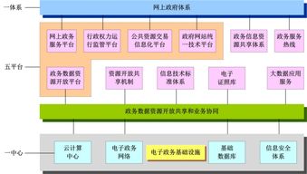 廣西政務(wù)服務(wù)“十三五”規(guī)劃解讀 互聯(lián)網(wǎng)軟硬件開發(fā)與銷售的機遇與挑戰(zhàn)