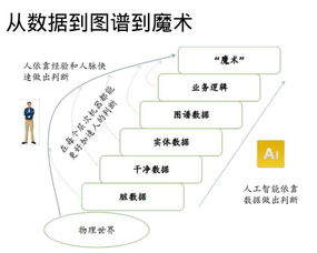知識圖譜在金融領(lǐng)域的發(fā)展與應(yīng)用 基于鮑捷觀點的前瞻分析